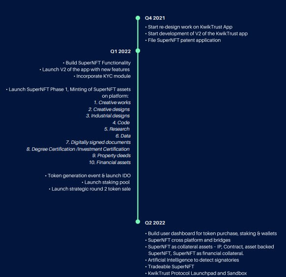 KwikTrust Airdrop Roadmap