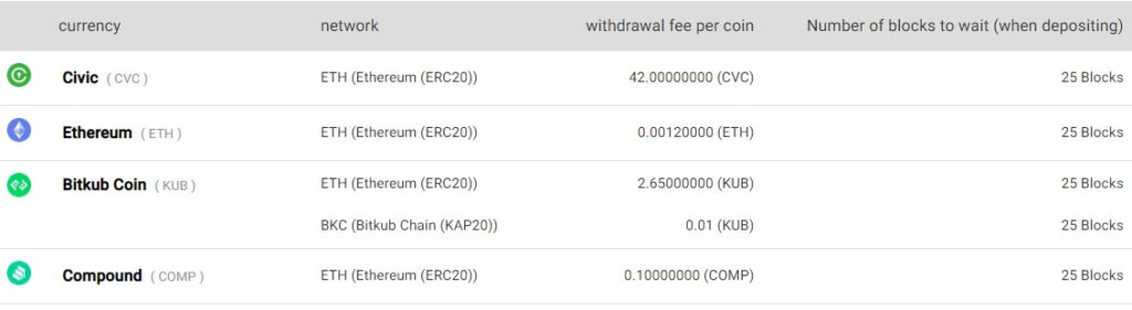 How To Withdraw Crypto Asset From Bitkub Exchange ? 