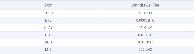 How To Withdraw Crypto Asset From Exnomy Exchange ? 