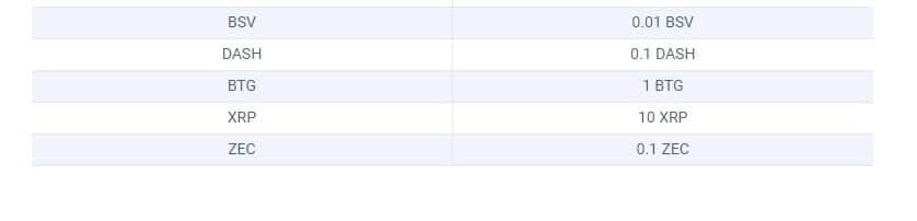 How To Withdraw Crypto Asset From Exnomy Exchange ? 