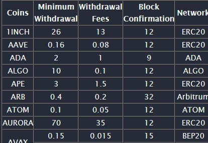 How To Withdraw Crypto Asset From Woo Exchange ? 