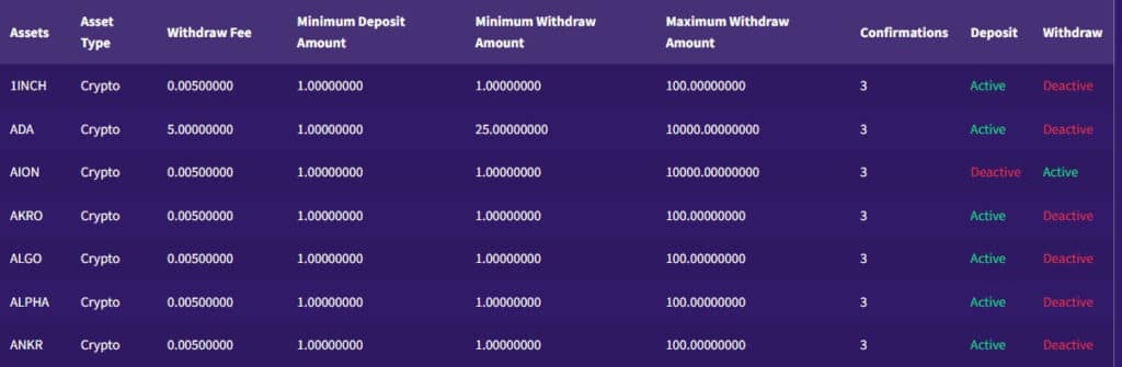 How To Withdraw Crypto Asset From Bitcoiva Exchange ? 