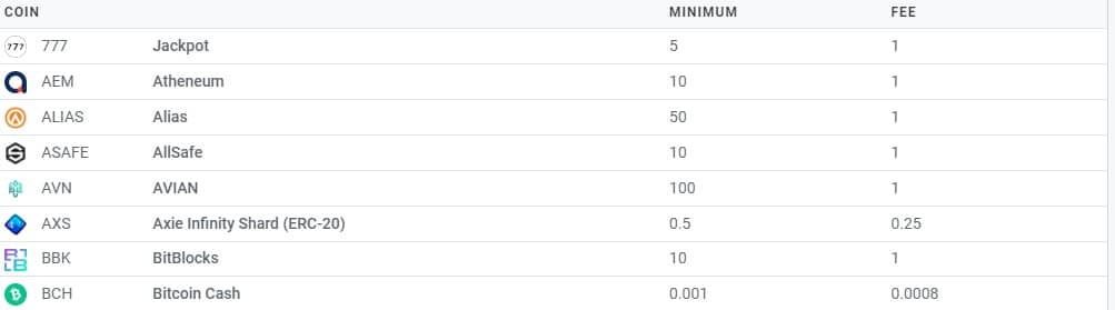 How To Withdraw Crypto Asset From Stakecube Exchange ? 