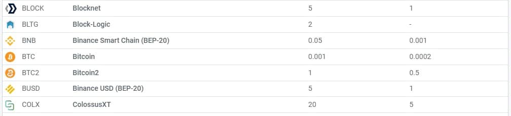 How To Withdraw Crypto Asset From Stakecube Exchange ? 
