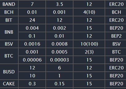 How To Withdraw Crypto Asset From Woo Exchange ? 