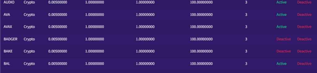 How To Withdraw Crypto Asset From Bitcoiva Exchange ? 