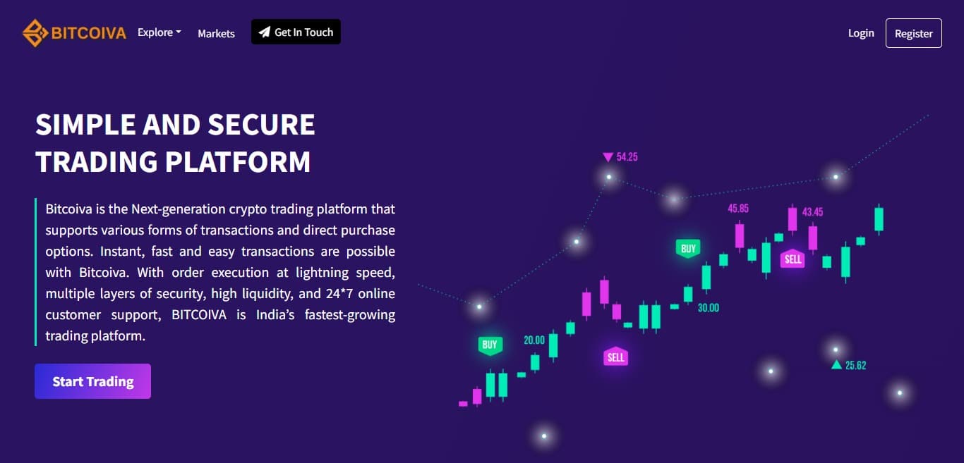 Bitcoiva Crypto Exchange Review 2023 : Pros & Cons