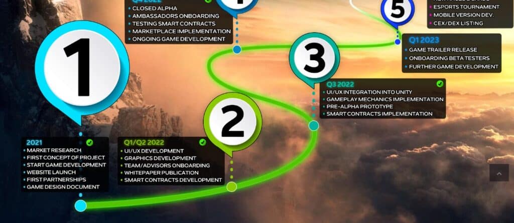 Legendsofelysium  Airdrop Roadmap