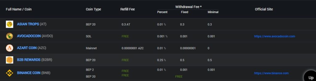 How To Withdraw Crypto Asset From Alterdice Exchange ? 