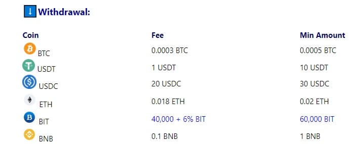 How To Withdraw Crypto Asset From Biconomy Exchange ?