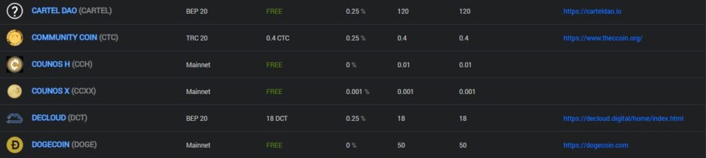 How To Withdraw Crypto Asset From Alterdice Exchange ? 