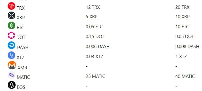 How To Withdraw Crypto Asset From Biconomy Exchange ?