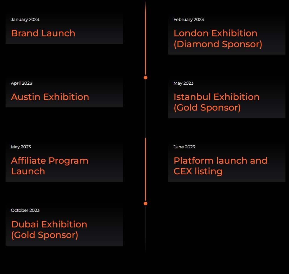 Foxify Airdrop Roadmap