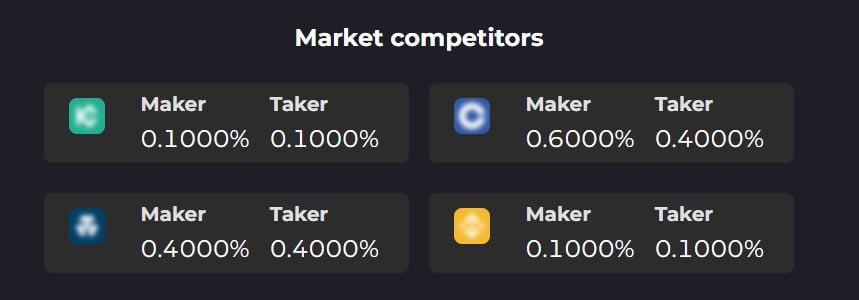 Fees taken when buying virtual currency