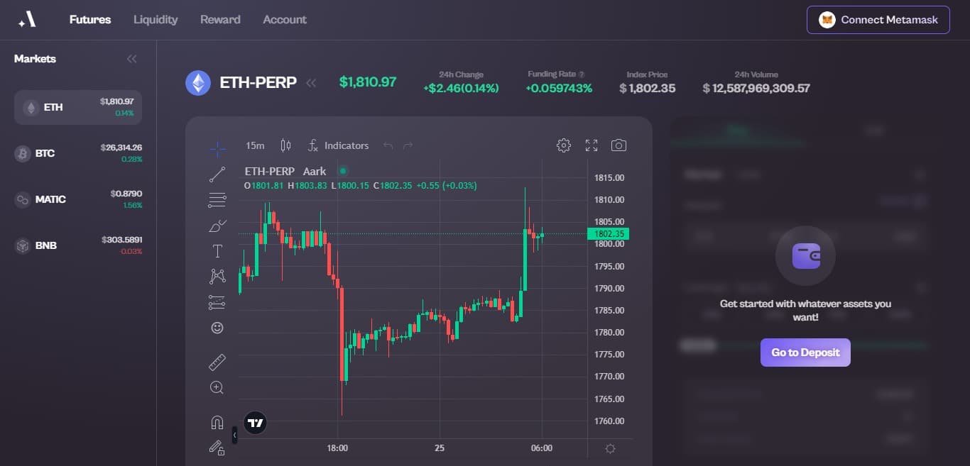 Aark Digital Airdrop Review 2023: Good Or Bad Airdrop Read Our Review