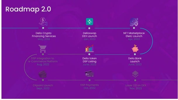 Delio Airdrop Roadmap