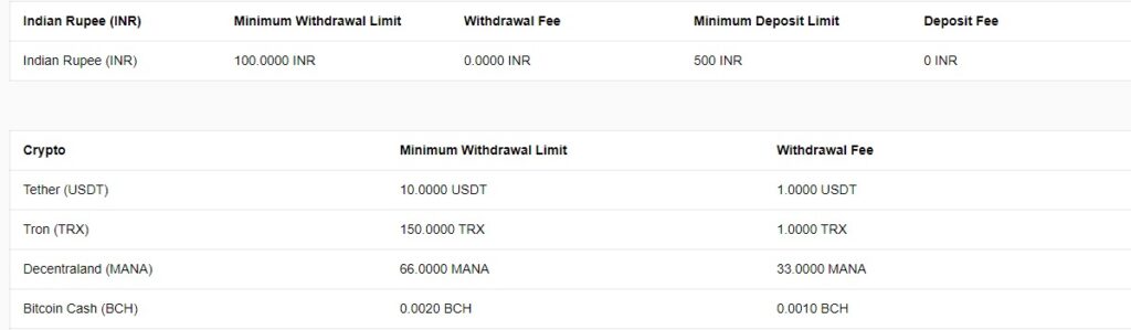 How To Withdraw Crypto Asset From Coindcx Exchange ?
