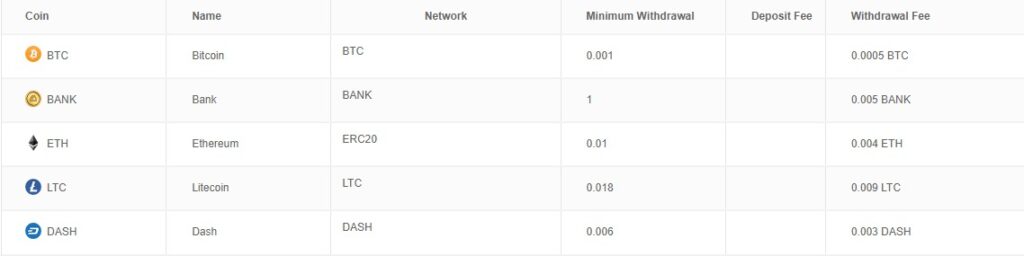 How To Withdraw Crypto Asset From Bankcex Exchange ? 
