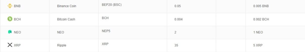 How To Withdraw Crypto Asset From Bankcex Exchange ? 