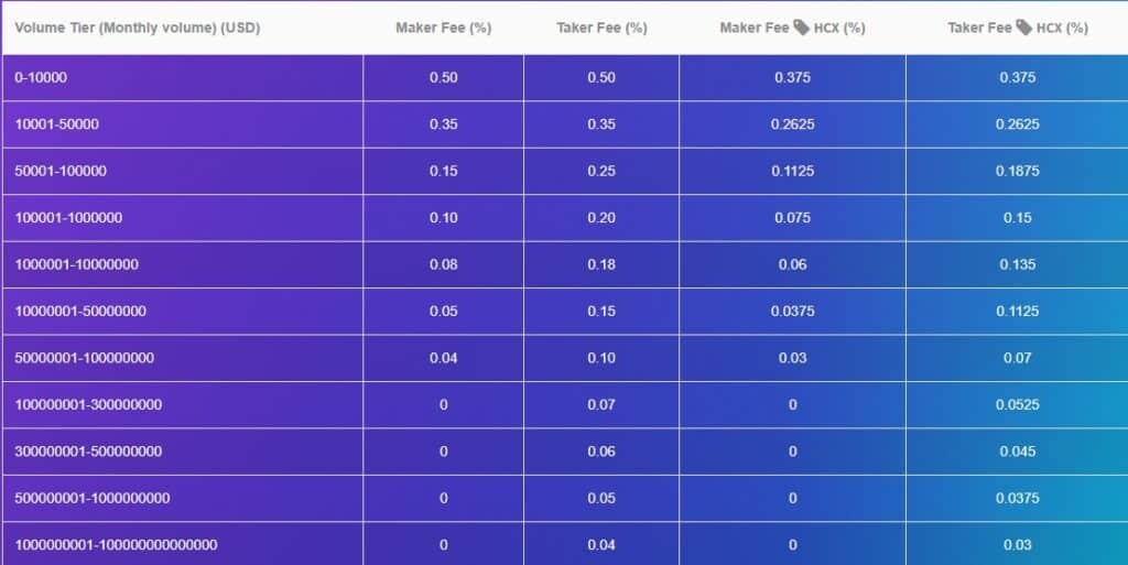 Fees taken when buying virtual currency