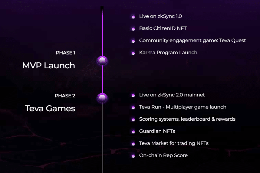 Tevaera Airdrop Roadmap
