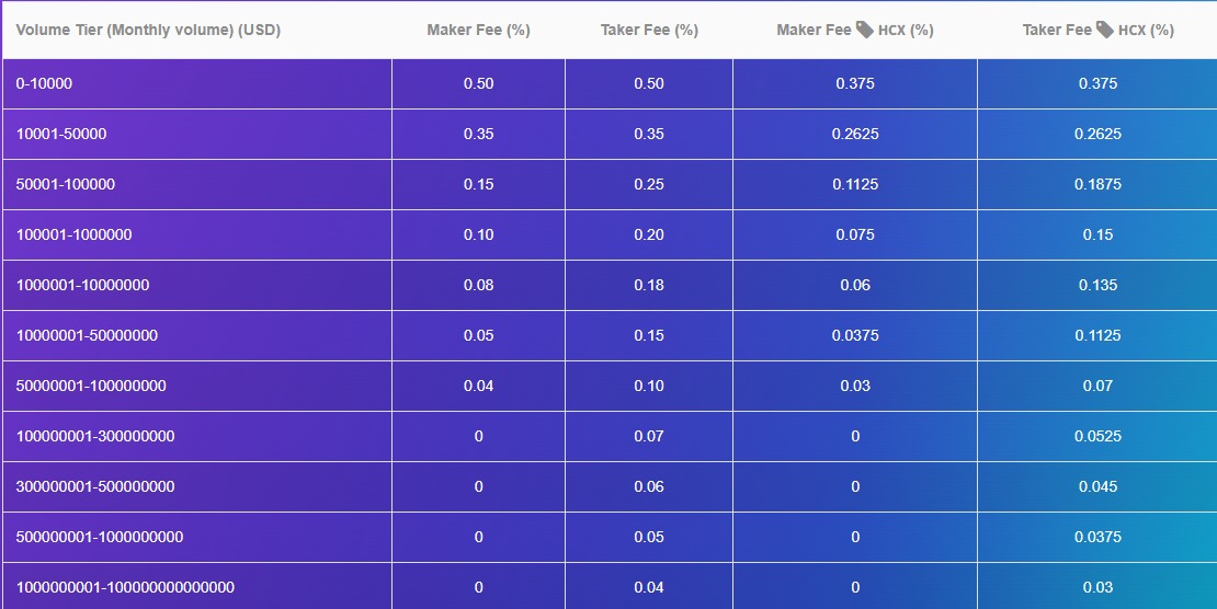 PayBito Crypto Exchange Review 2023 : Pros & Cons