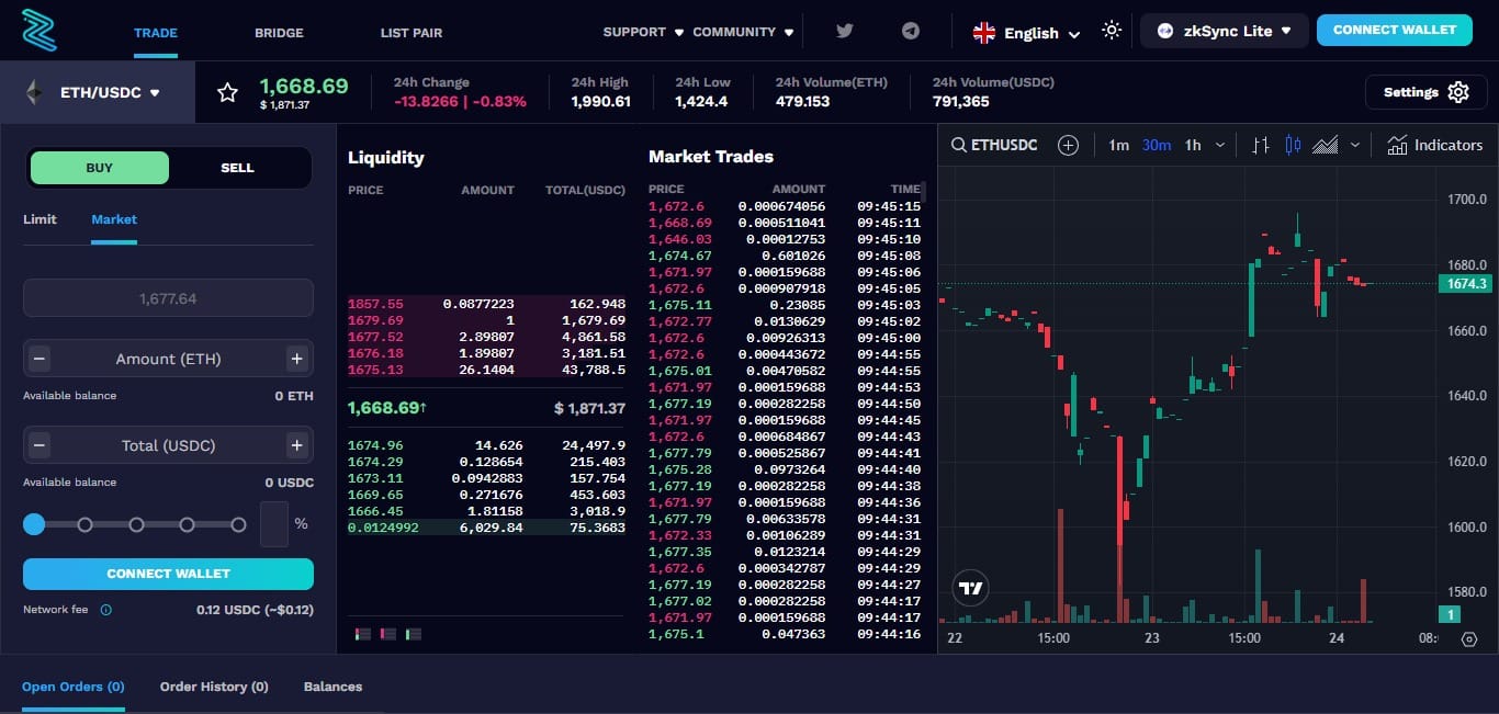 ZigZag Airdrop Review 2023: Good Or Bad Airdrop Read Our Review