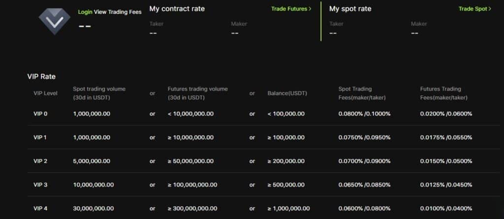 Fees taken when buying virtual currency
