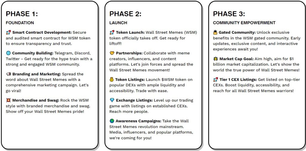 Wall Street Memes Airdrop Roadmap