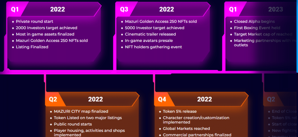 Mazuri GameFi Airdrop Roadmap
