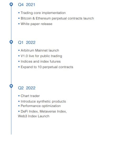 Aboard Airdrop Roadmap