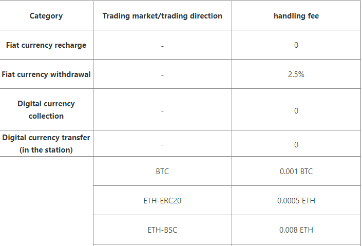 Fees taken when buying virtual currency