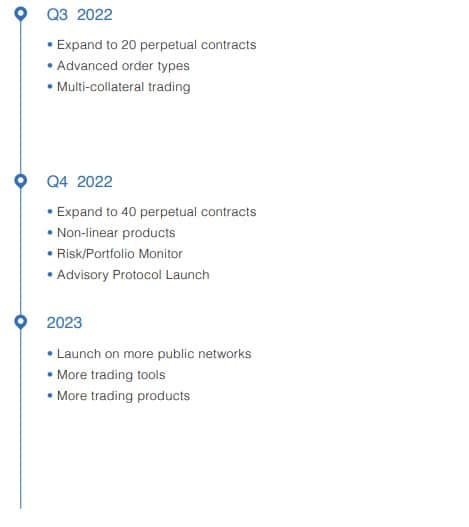 Aboard Airdrop Roadmap