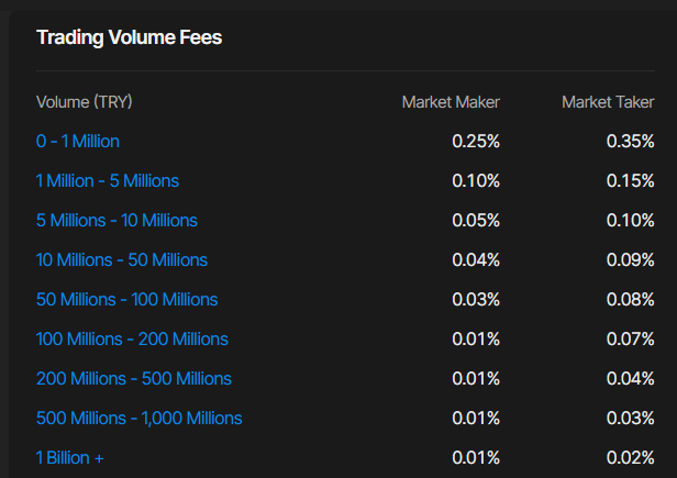 Fees taken when buying virtual currency