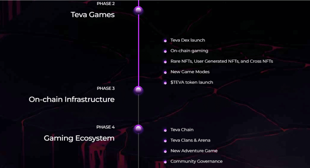 Tevaera Airdrop Roadmap