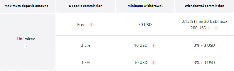 How To Withdraw Crypto Asset From Currency Exchange ? 