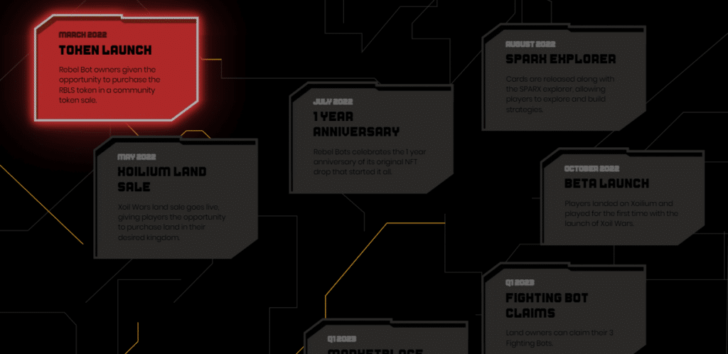 Rebel Bots Airdrop Roadmap