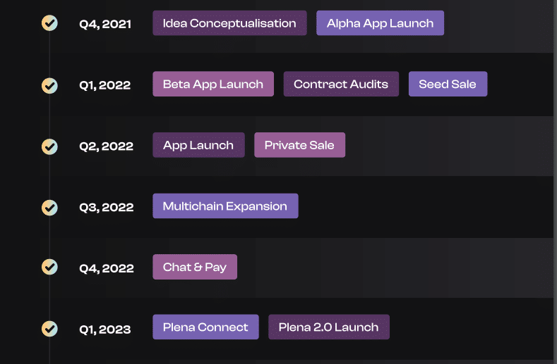 Plena Airdrop Roadmap