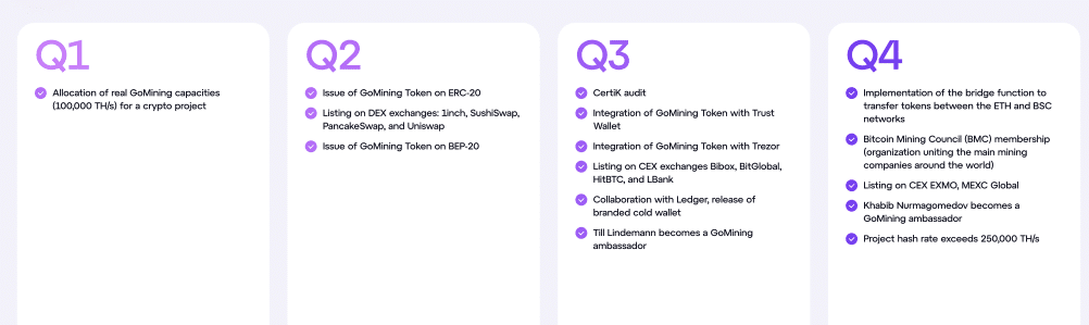 GoMining Airdrop Roadmap
