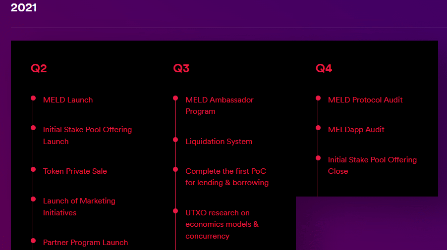 MELD Airdrop Roadmap