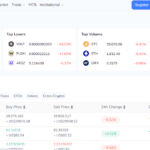 DIFX Crypto Exchange Review 2023 : Pros & Cons