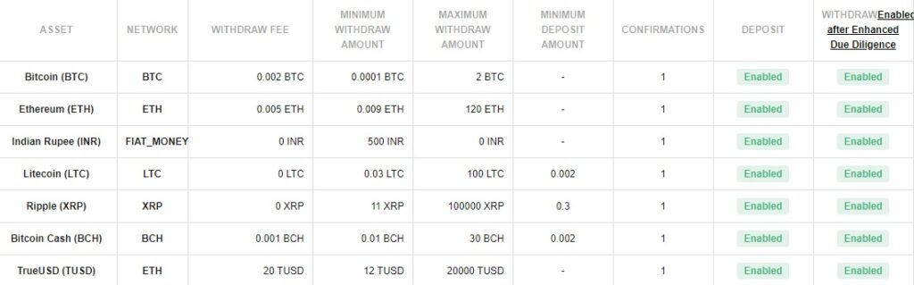 How To Withdraw Crypto Asset From Giottus Exchange ? 