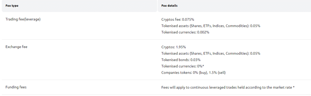 Fees taken when buying virtual currency