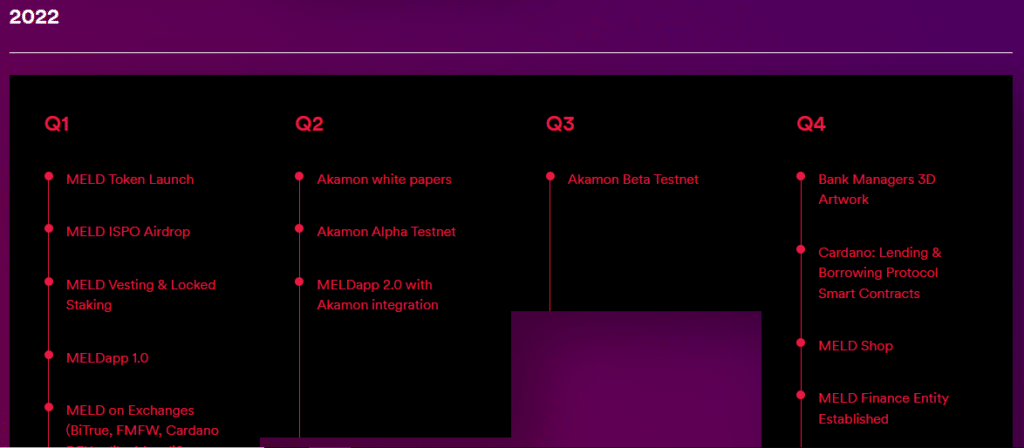 MELD Airdrop Roadmap
