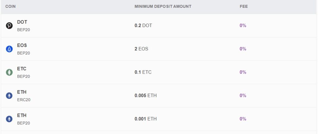 How To Withdraw Crypto Asset From Remitano Exchange ? 