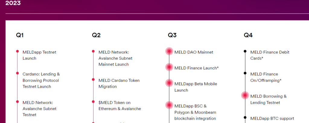 MELD Airdrop Roadmap