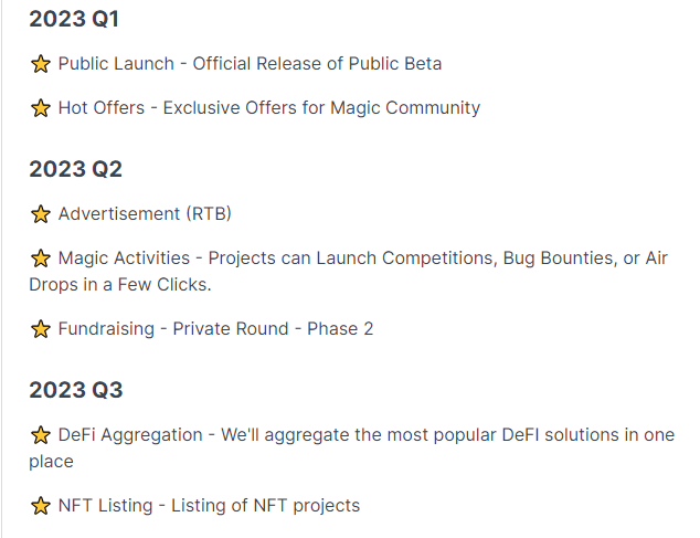 Magic Square Airdrop Roadmap