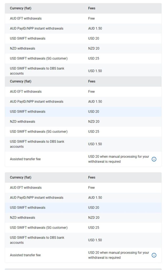 How To Withdraw Crypto Asset From Independent Reserve Exchange ? 