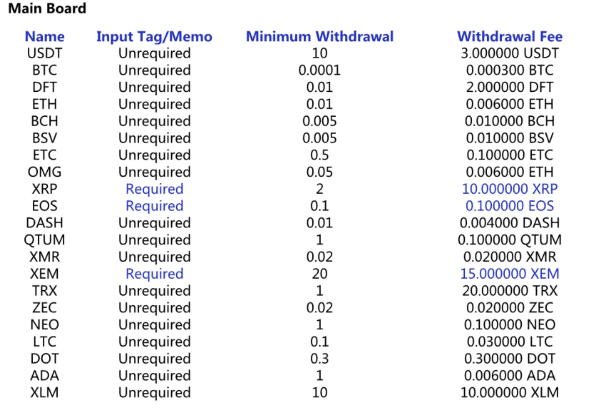How To Withdraw Crypto Asset From DigiFinex Exchange ? 