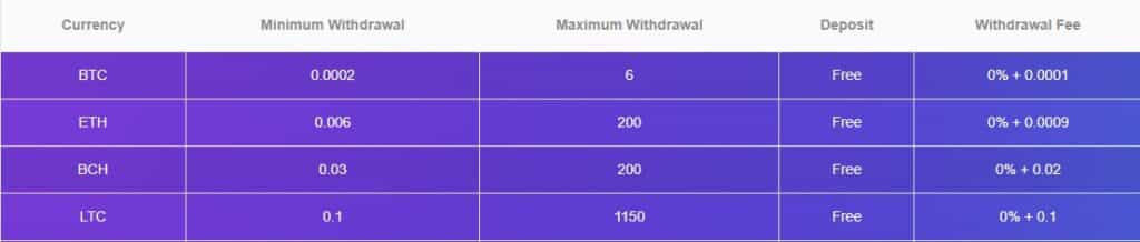 How To Withdraw Crypto Asset From PayBito Exchange ? 